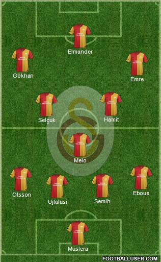 Galatasaray SK Formation 2012