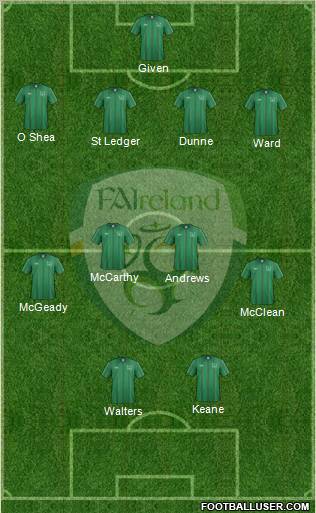 Ireland Formation 2012