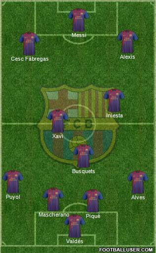 F.C. Barcelona Formation 2012
