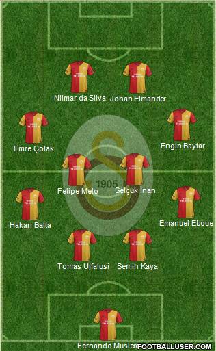 Galatasaray SK Formation 2012