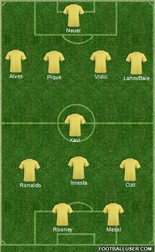 Dream Team Formation 2012