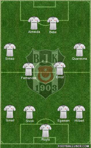 Besiktas JK Formation 2012