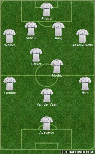 Tottenham Hotspur Formation 2012