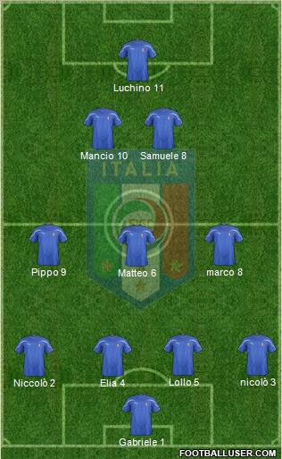 Italy Formation 2012