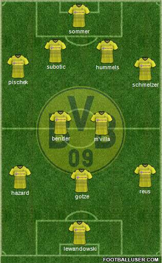 Borussia Dortmund Formation 2012