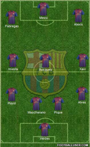 F.C. Barcelona Formation 2012