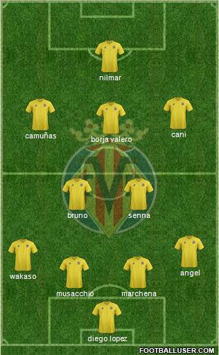 Villarreal C.F., S.A.D. Formation 2012