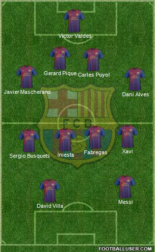 F.C. Barcelona Formation 2012