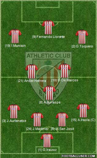 Athletic Club Formation 2012