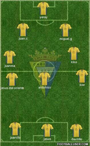 Cádiz C.F., S.A.D. Formation 2012