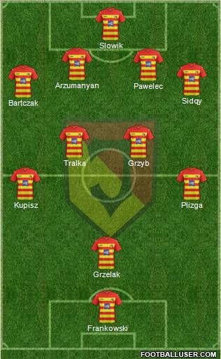 Jagiellonia Bialystok Formation 2012