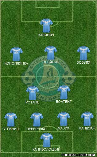 Dnipro Dnipropetrovsk Formation 2012
