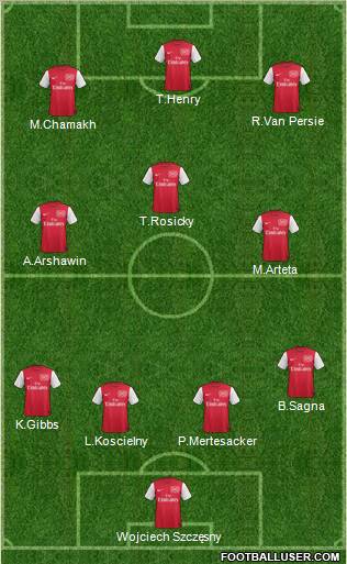 Arsenal Formation 2012