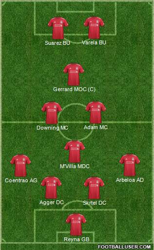 Liverpool Formation 2012