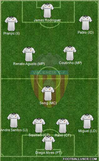 Valencia C.F., S.A.D. Formation 2012
