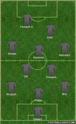 Dream Team Formation 2012