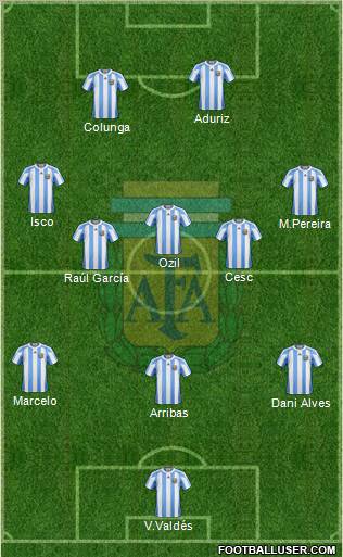 Argentina Formation 2012