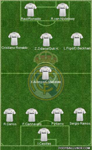 Real Madrid C.F. Formation 2012