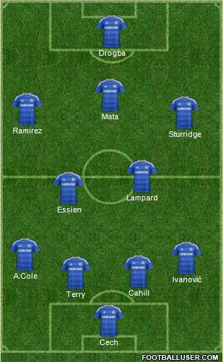 Chelsea Formation 2012