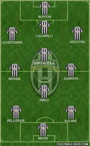Juventus Formation 2012