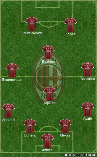 A.C. Milan Formation 2012