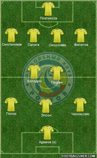 FC Rostov Formation 2012