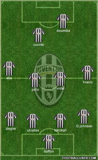Juventus Formation 2012