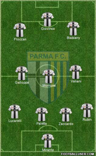 Parma Formation 2012