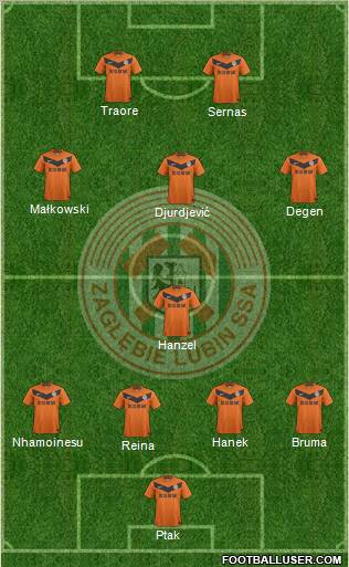 Zaglebie Lubin Formation 2012