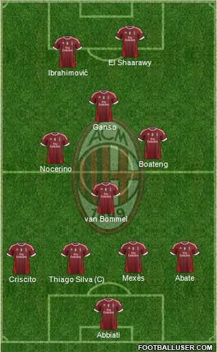 A.C. Milan Formation 2012