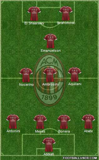 A.C. Milan Formation 2012