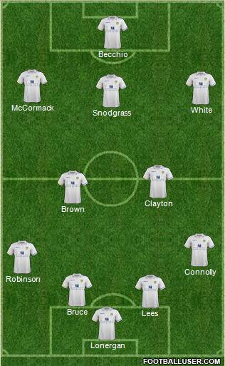 Leeds United Formation 2012