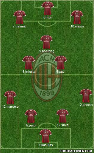 A.C. Milan Formation 2012