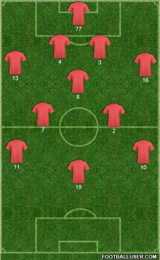 Champions League Team Formation 2012