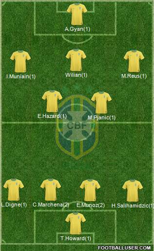Brazil Formation 2012
