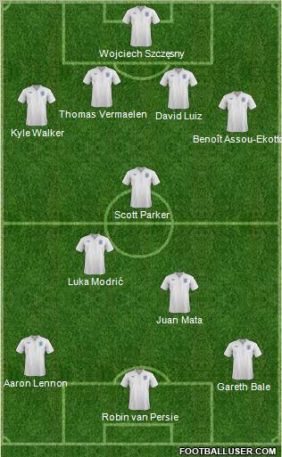England Formation 2012