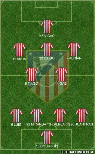 C. Atlético Madrid S.A.D. Formation 2012