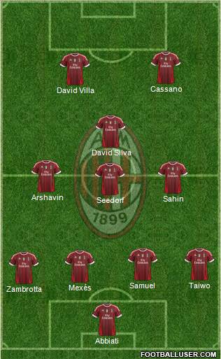 A.C. Milan Formation 2012