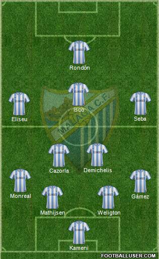 Málaga C.F., S.A.D. Formation 2012