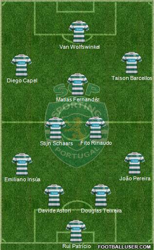 Sporting Clube de Portugal - SAD Formation 2012
