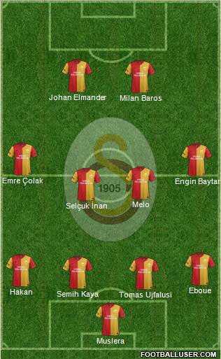 Galatasaray SK Formation 2012