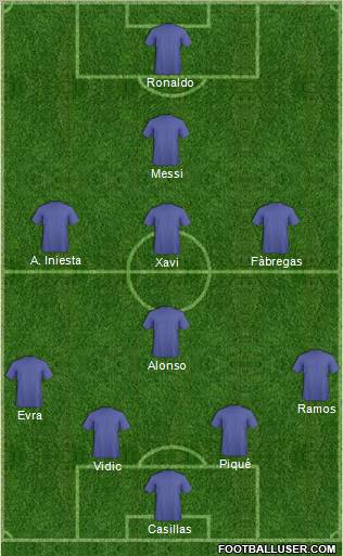 Dream Team Formation 2012