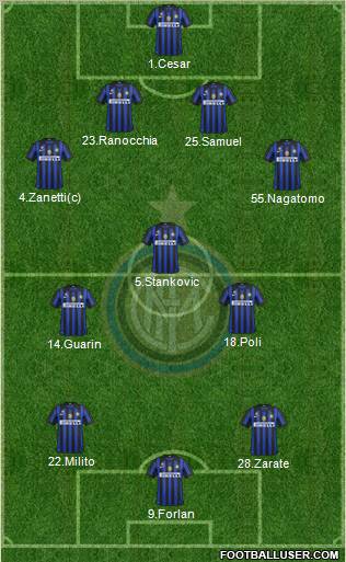 F.C. Internazionale Formation 2012