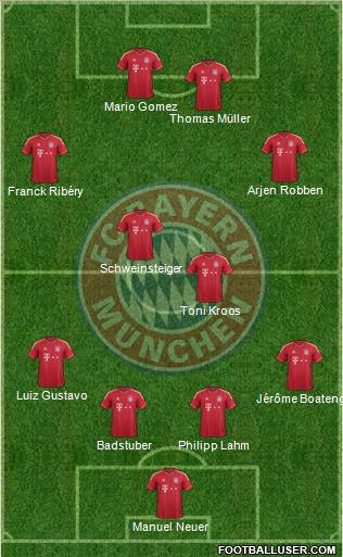FC Bayern München Formation 2012