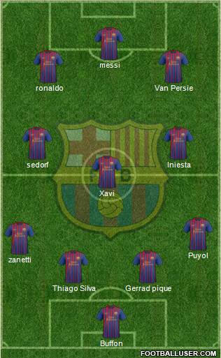 F.C. Barcelona Formation 2012