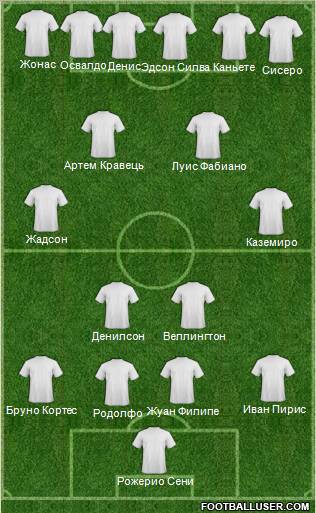 Champions League Team Formation 2012