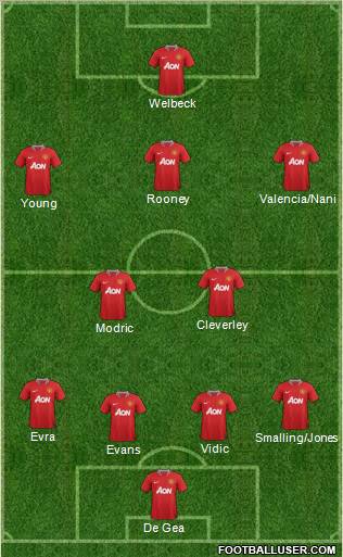 Manchester United Formation 2012
