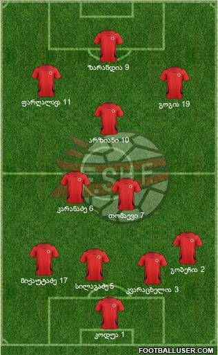 Albania Formation 2012