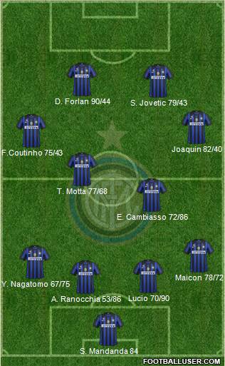 F.C. Internazionale Formation 2012