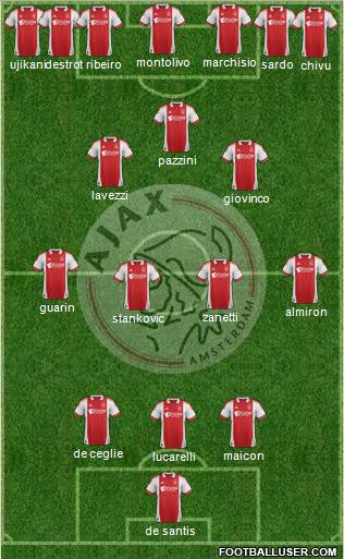 AFC Ajax Formation 2012